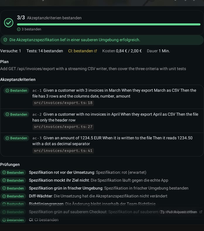 Nachweispaket eines fertigen Runs: 3 von 3 Akzeptanzkriterien bestanden, die Akzeptanzspezifikation lief in einer frischen Umgebung grün, 14 Tests und CI bestanden, Kosten und Dauer